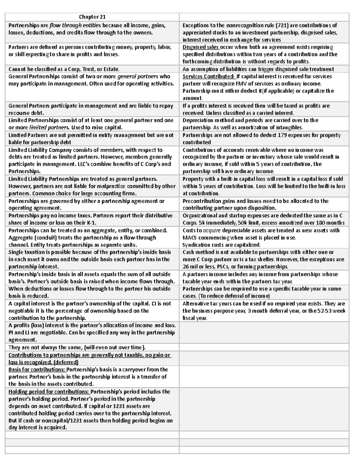 Tax Review Sheet Chapters 21 Chapter 21 Partnerships are flow through