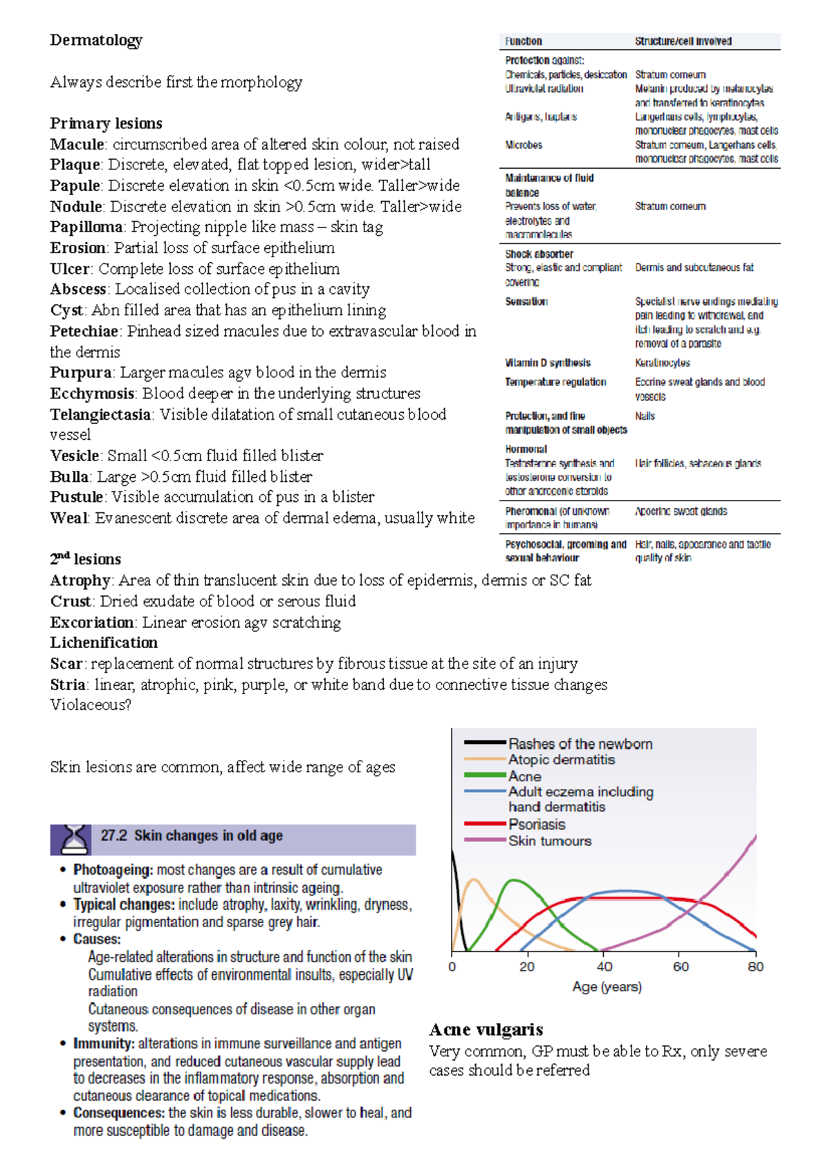 Dermatology - summary medicine - Dermatology Always describe first the ...
