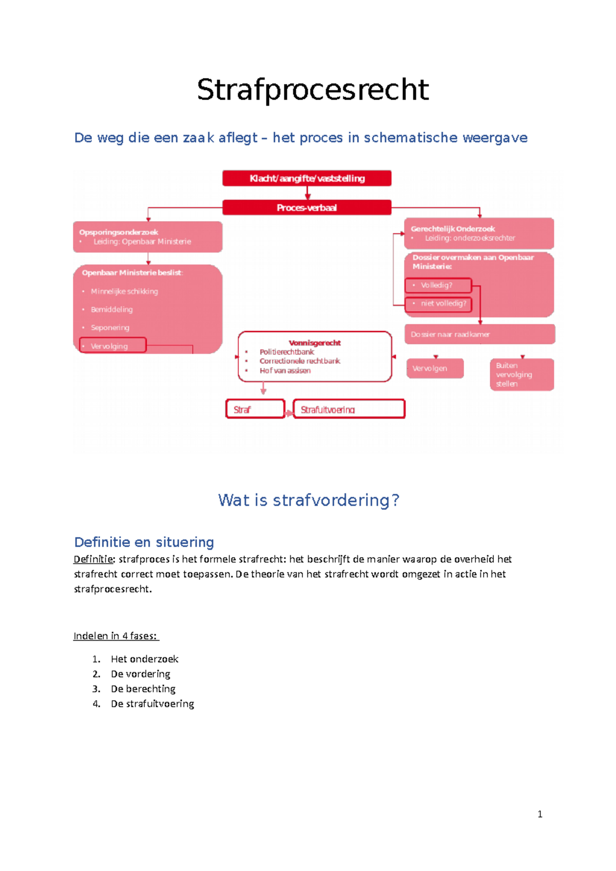 Strafprocesrecht - Graduaat Juridische Administratieve Ondersteuning ...