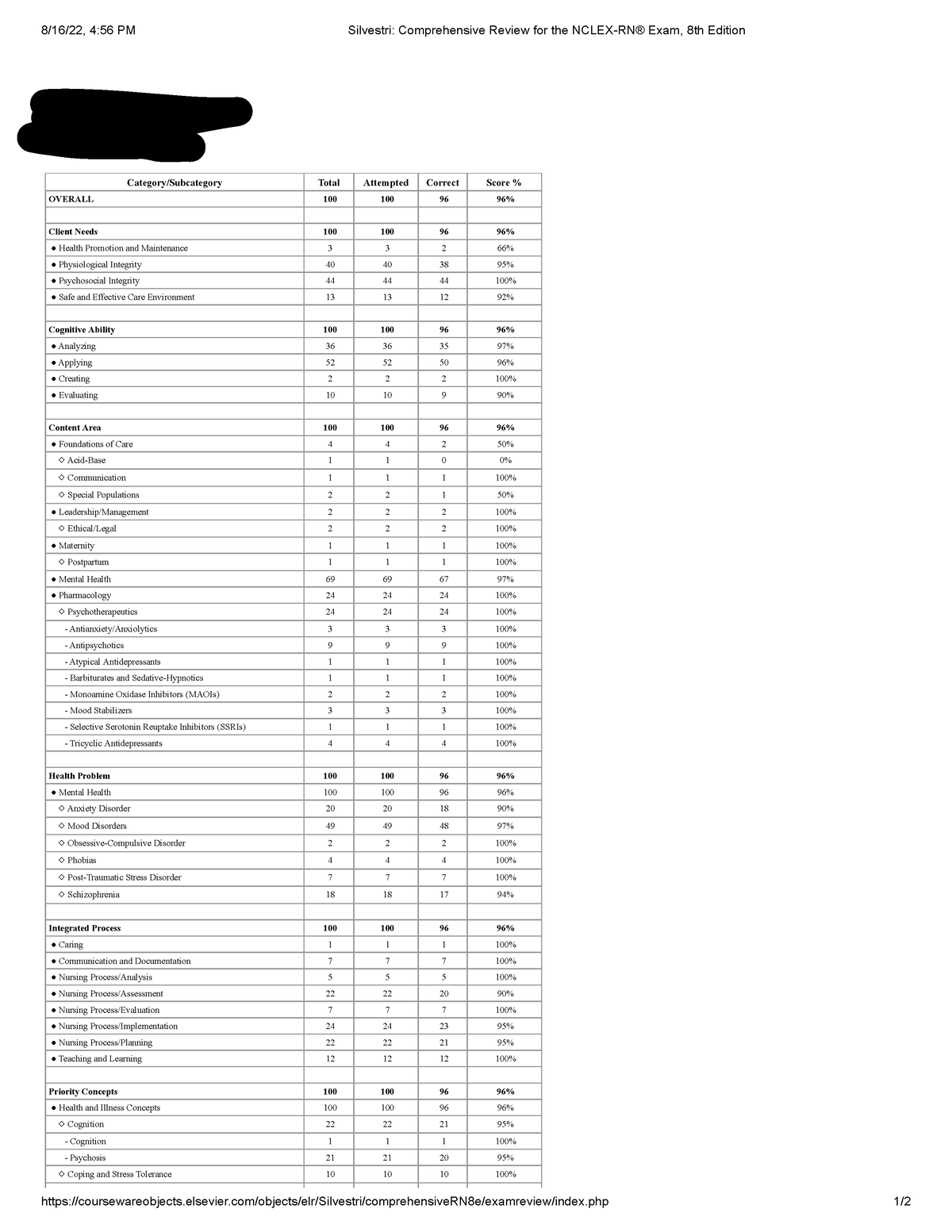 Silvestri- mental health - 8/16/22, 4:56 PM Silvestri: Comprehensive ...