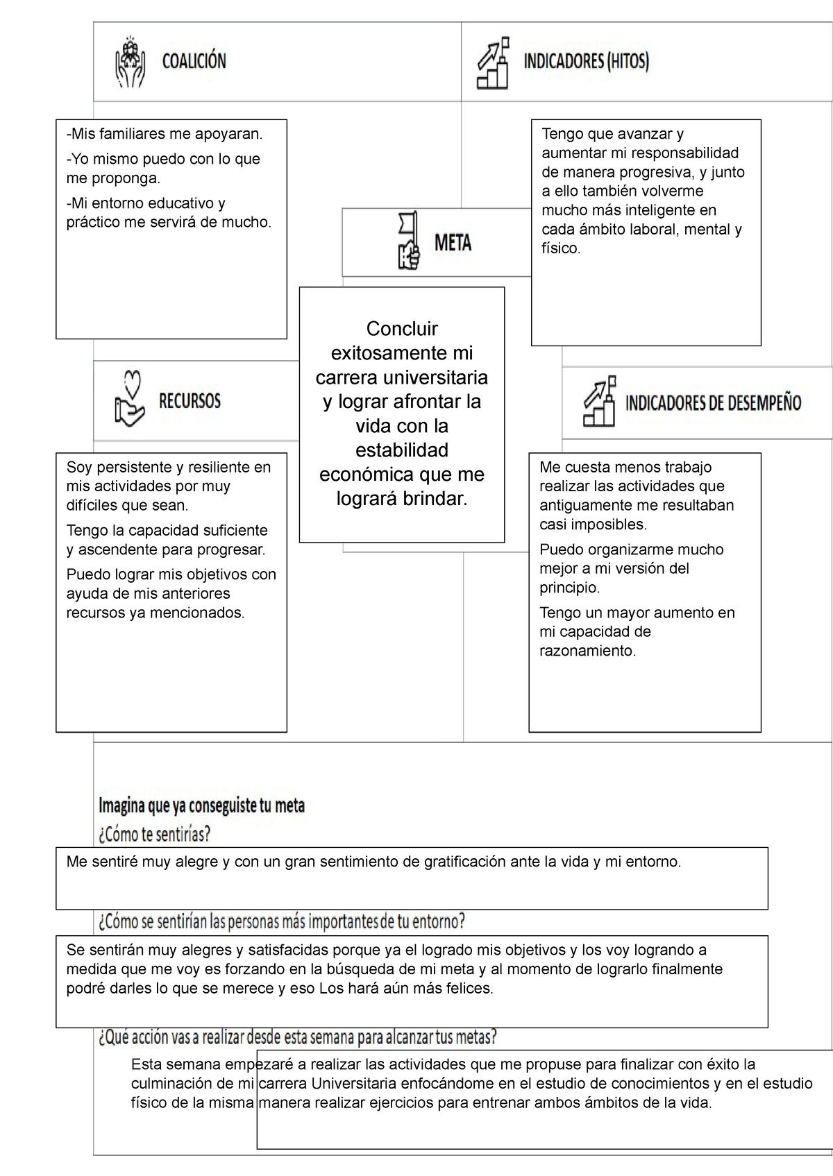 IVU Actividad 12 Stiven Balcona - Esta Semana Empezaré A Realizar Las ...