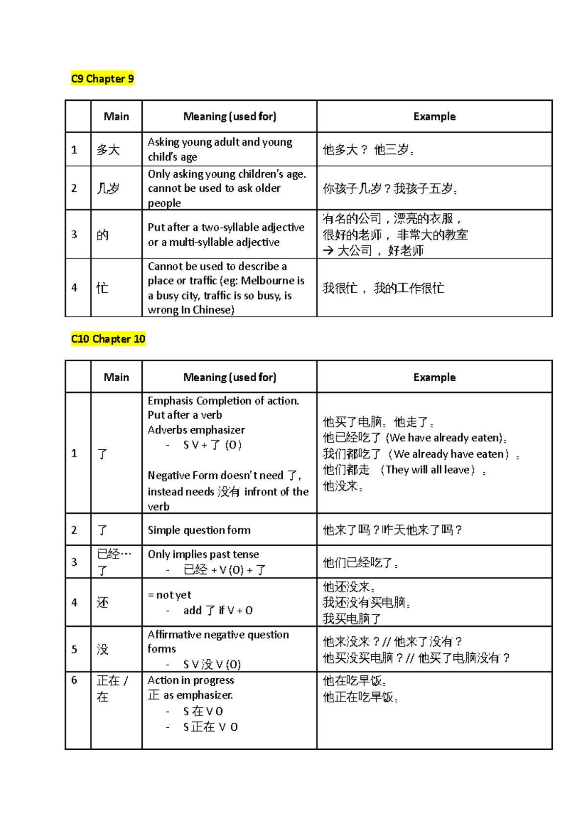 Sentence Structure Summary C9-16 - C9 Chapter 9 Main Meaning (used for ...