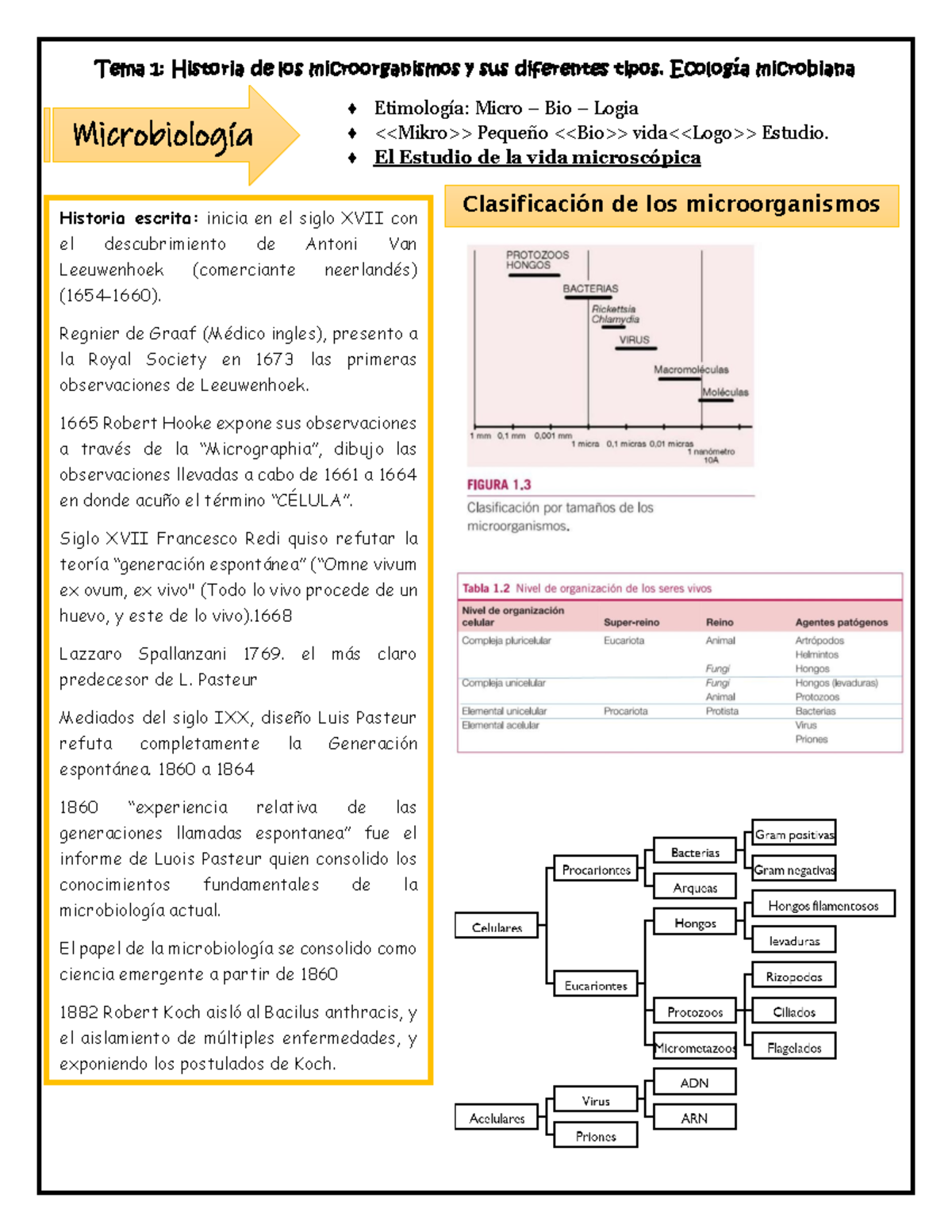 Historia DE LOS Microorganismos - Tema 1: Historia de los ...