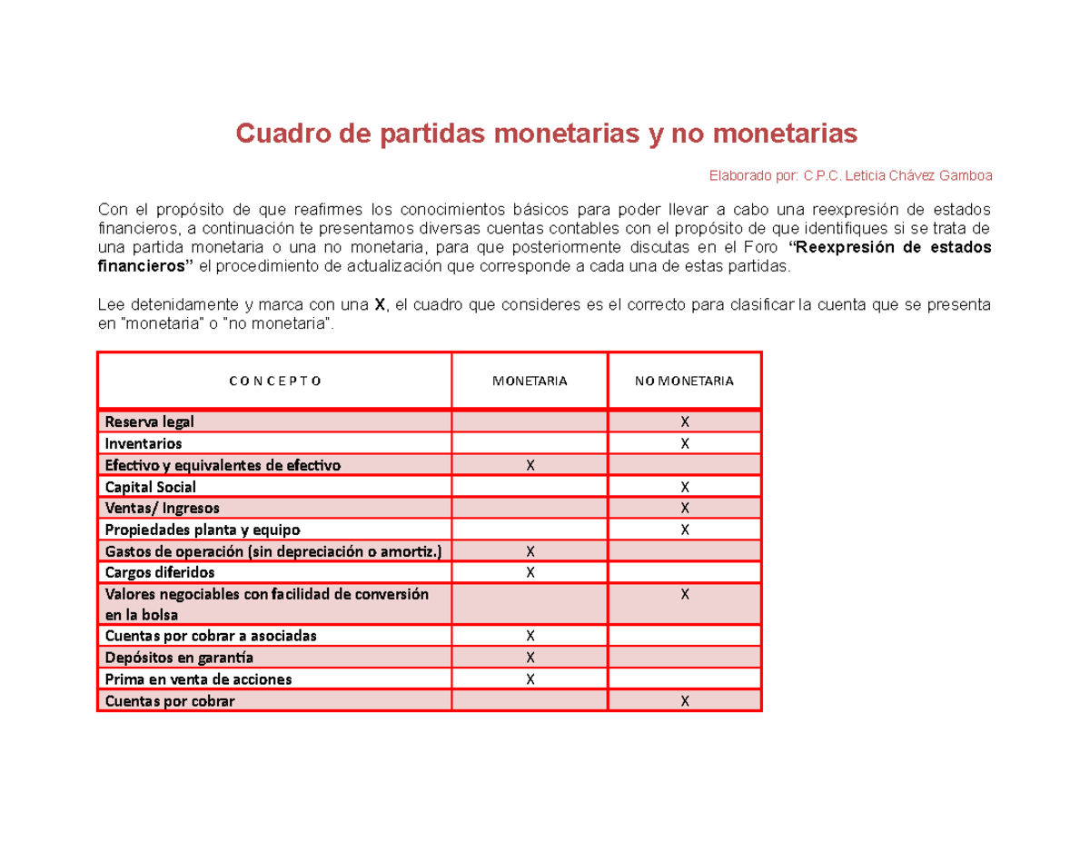Partidas Monetarias Y No Monetarias Ejemplos