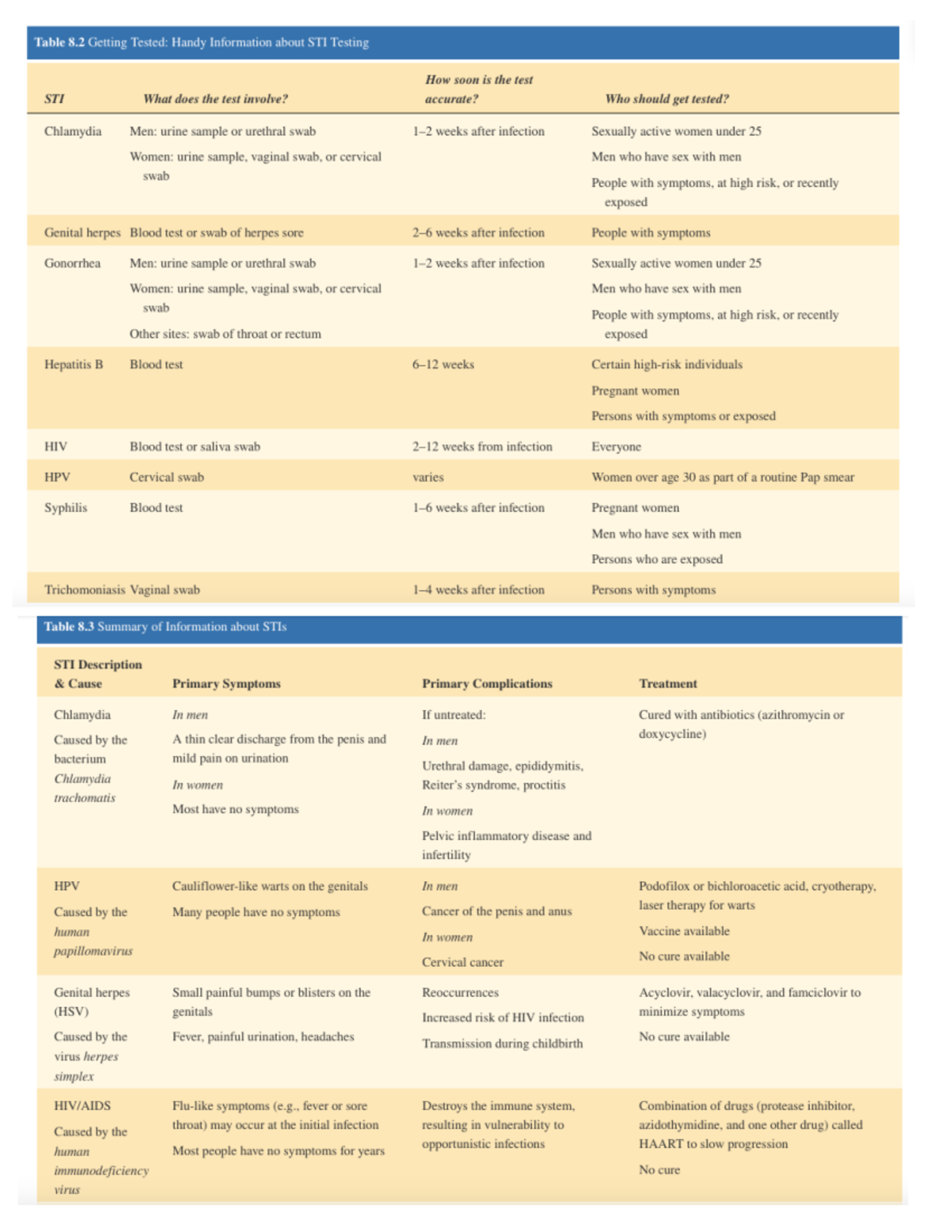 Chap 8 - sex - Lecture notes 8 - Table 8 (letting Tested: Information ...
