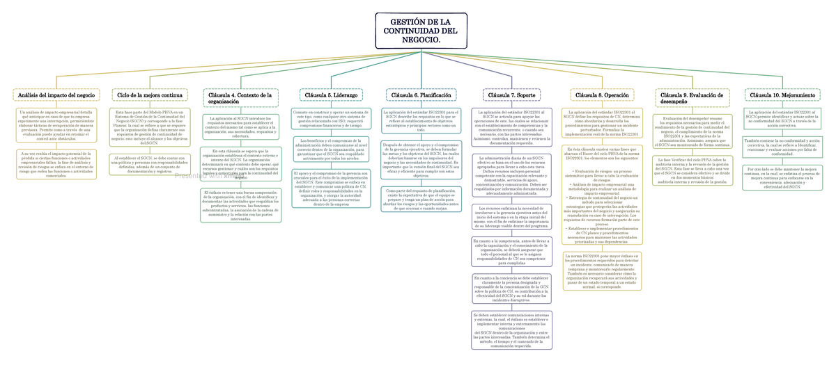 Gestión DE LA Continuidad DEL Negocio - GESTIÓN DE LA CONTINUIDAD DEL ...