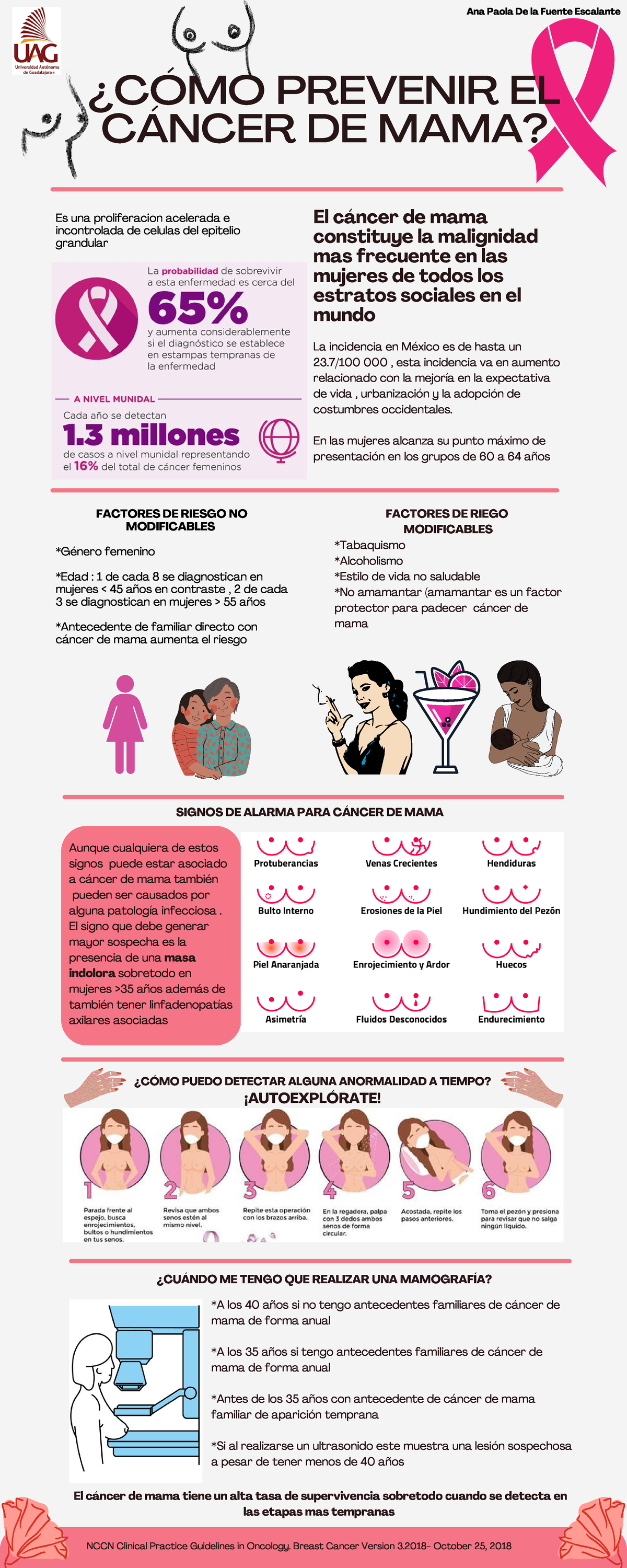 Infografia Cancer De Mama El Cáncer De Mama Tiene Un Alta Tasa De Supervivencia Sobretodo 3456