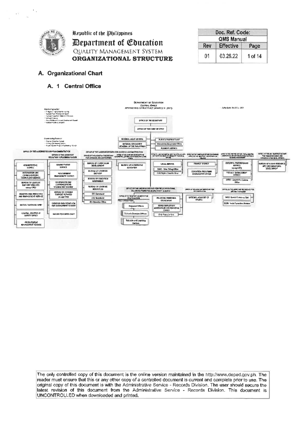 3 Organizational Structure - Bachelor's Degree in Elementary Education ...