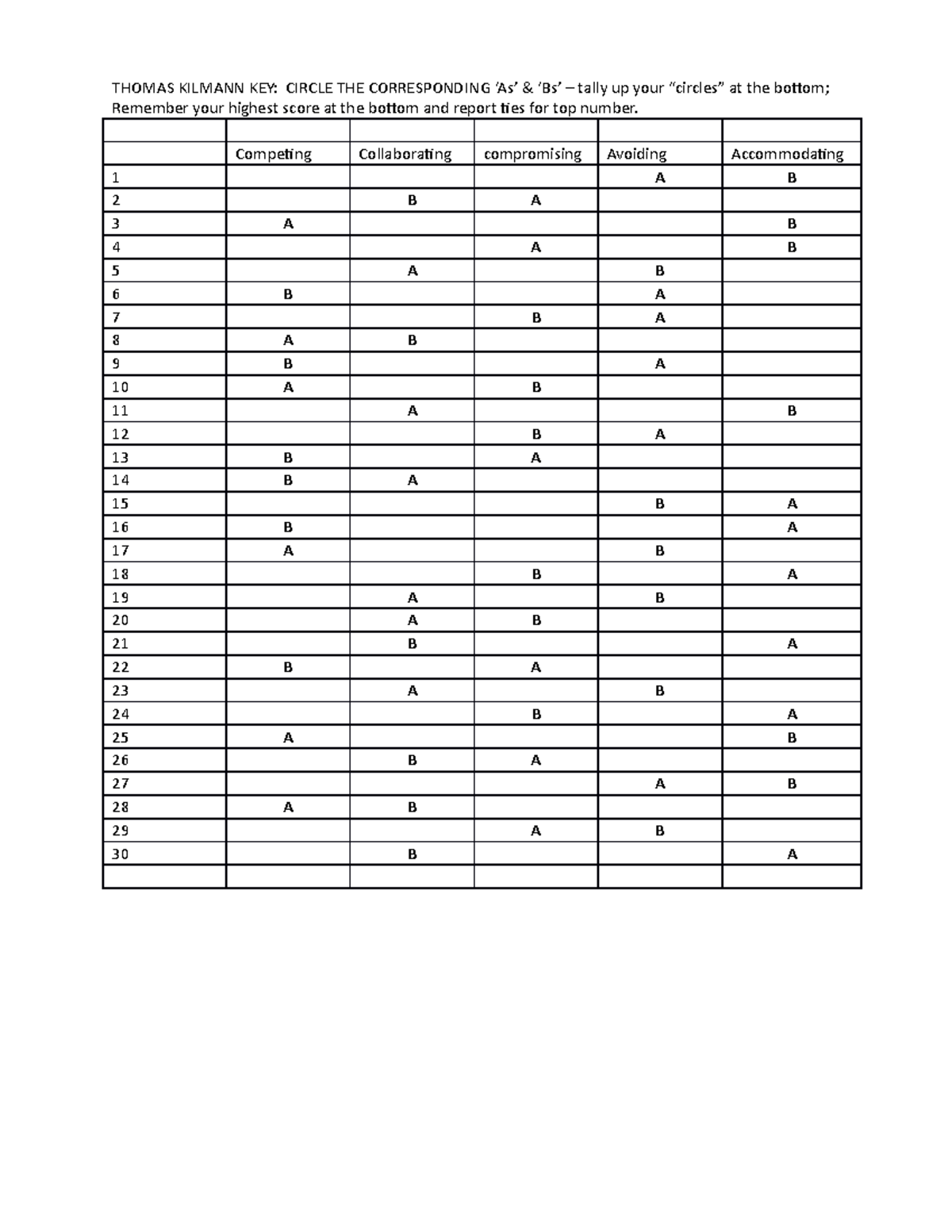 TKI key lecture notes ORGB 601 THOMAS KILMANN KEY CIRCLE THE
