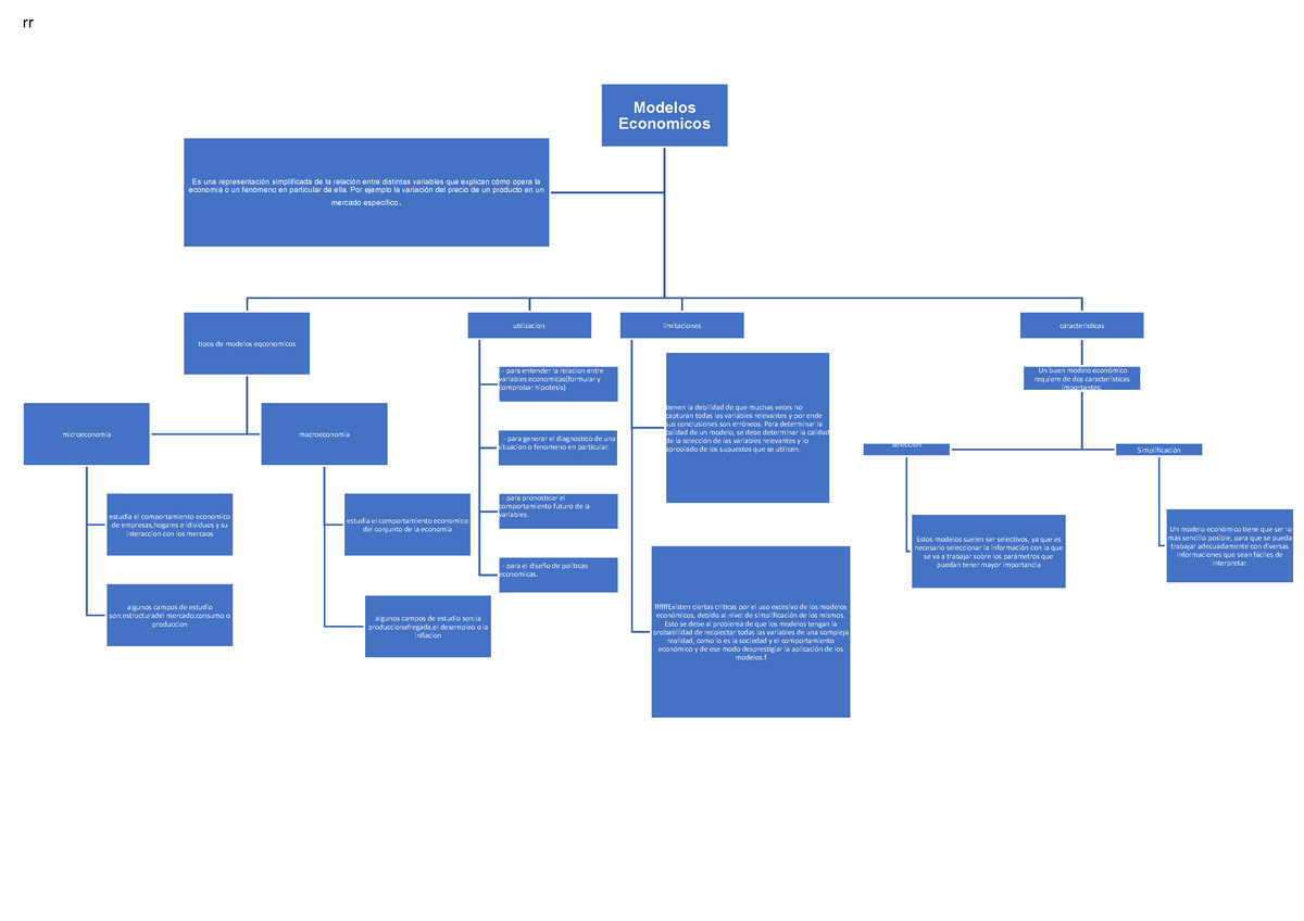Modelos economicos - Modelo Económico - rr Modelos Economicos tipos de  modelos eqconomicos - Studocu