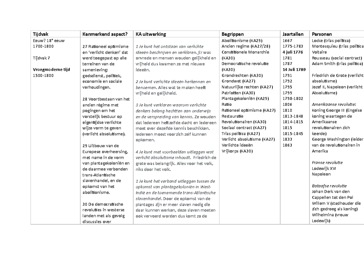 Geschiedenis aantekeningen 5vwo blok 2 - Tijdvak Kenmerkend aspect? KA