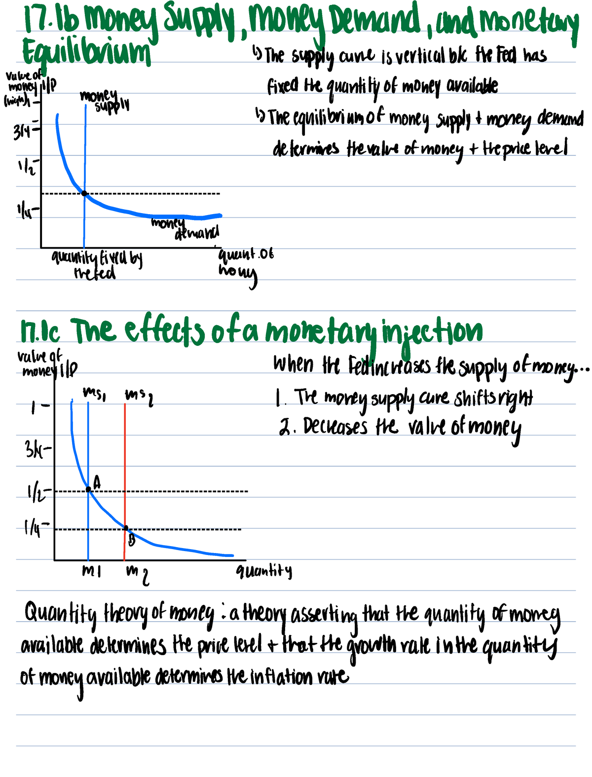 Chapter 17 Money Growth And Inflation - ECON201 - Studocu