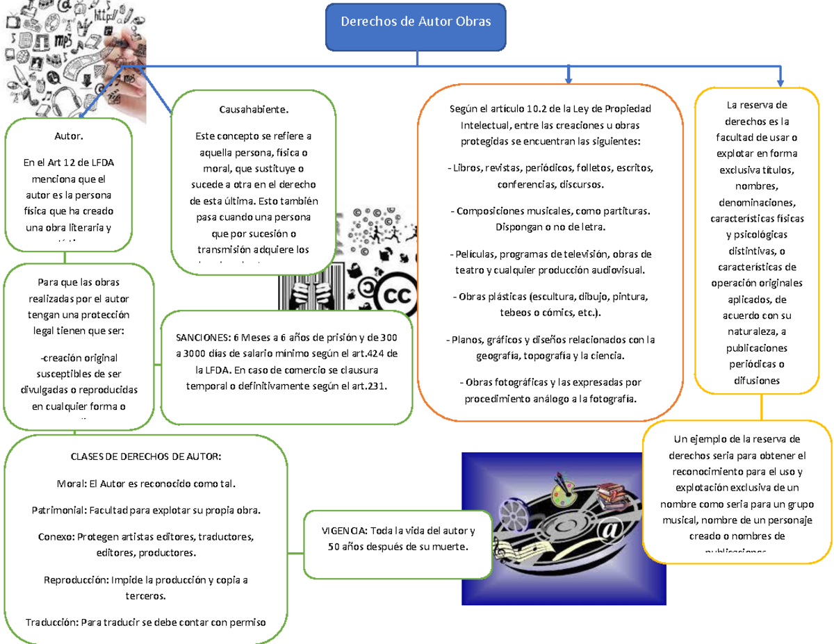 Derechos de Autor Obras - Derechos de Autor Obras Autor. En el Art 12 ...
