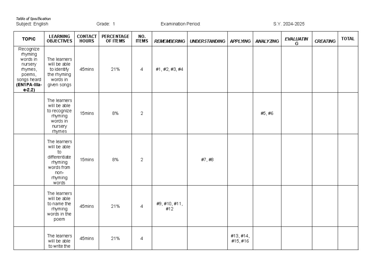TOS Sample - For the information only - Table of Specification Subject ...
