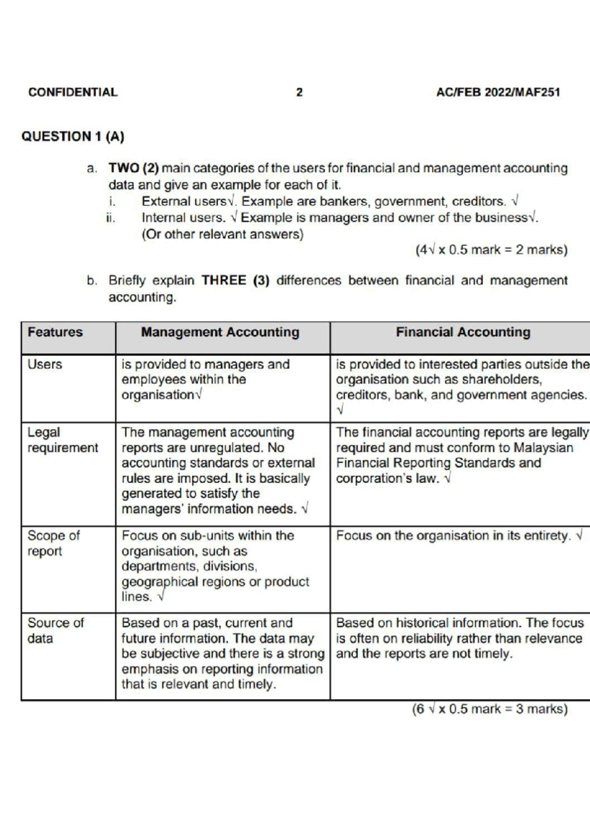 final-maf251-feb-2022-solution-cost-and-management-accounting-studocu