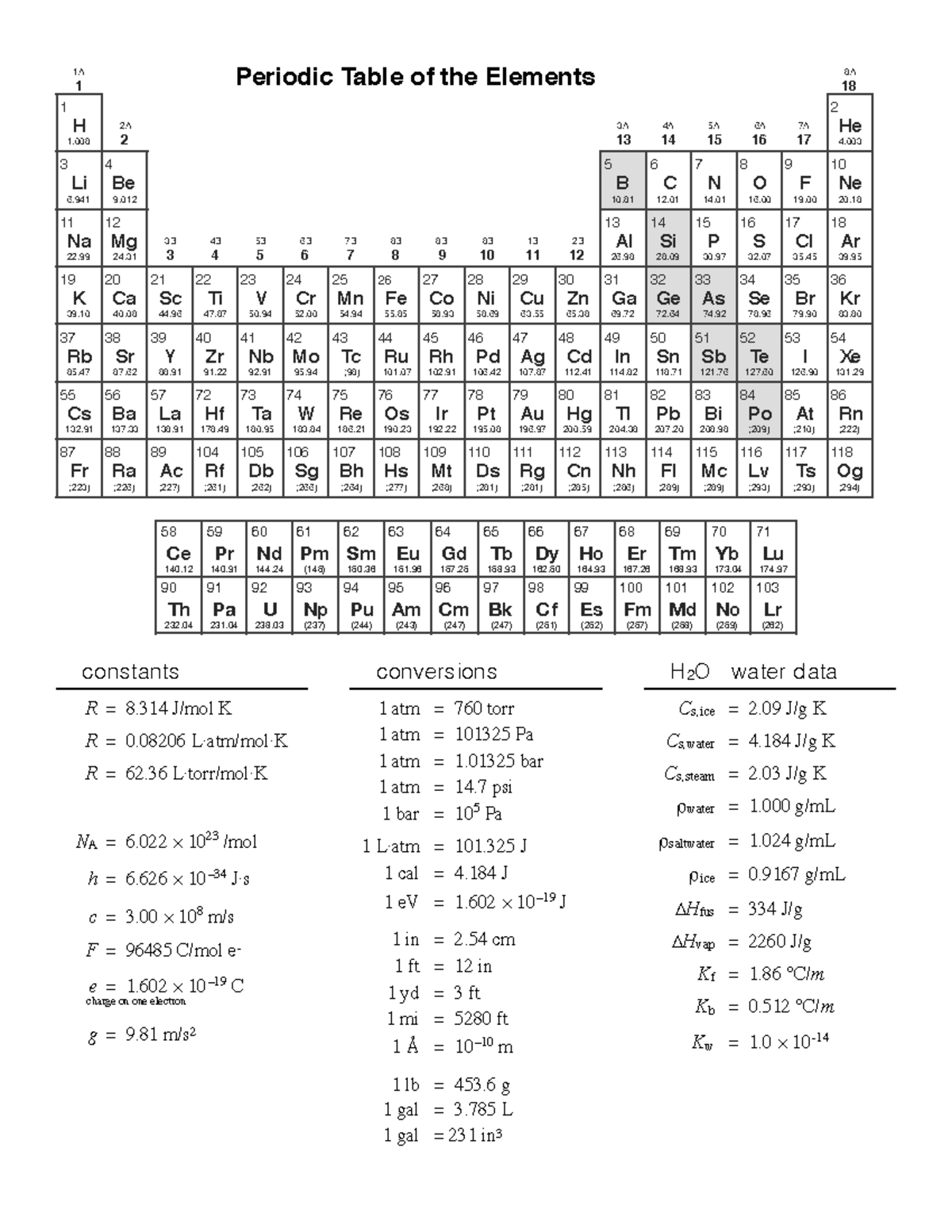 Periodic Table For Final Periodic Table Of The Elements 1a 1 8a 18 1