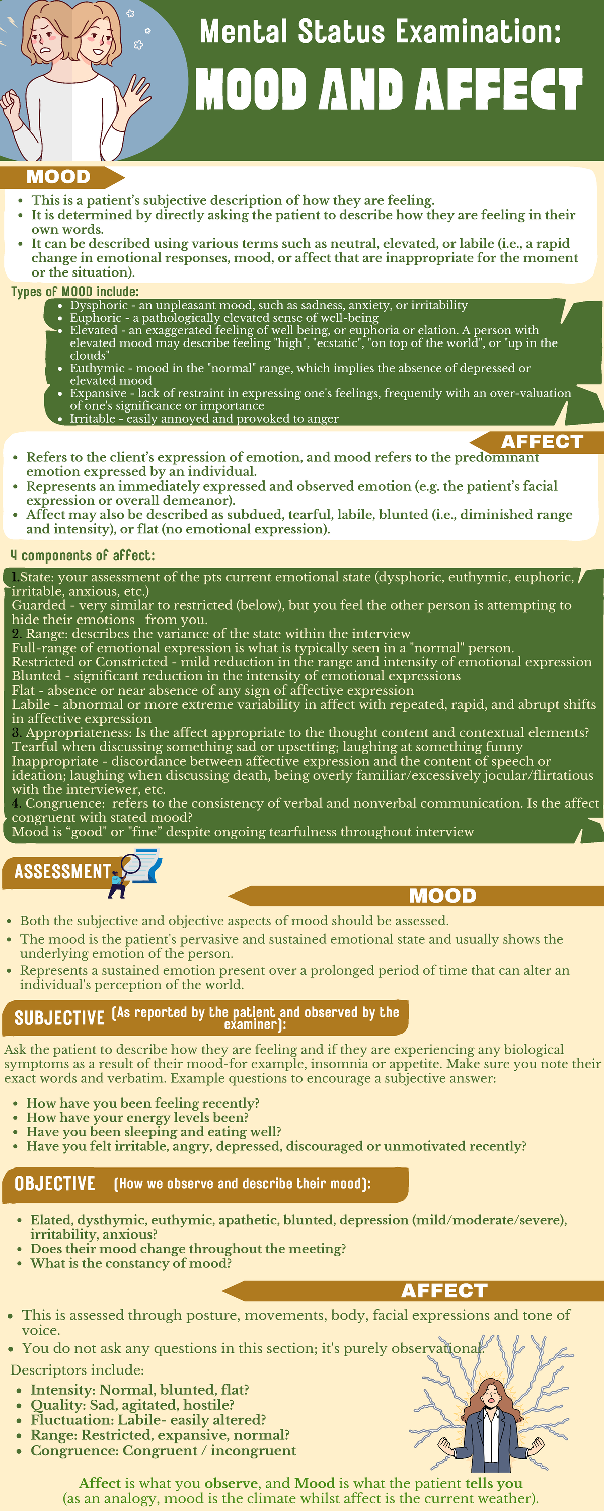 MSE-Group 2Infographics - ####### Dysphoric - an unpleasant mood, such ...