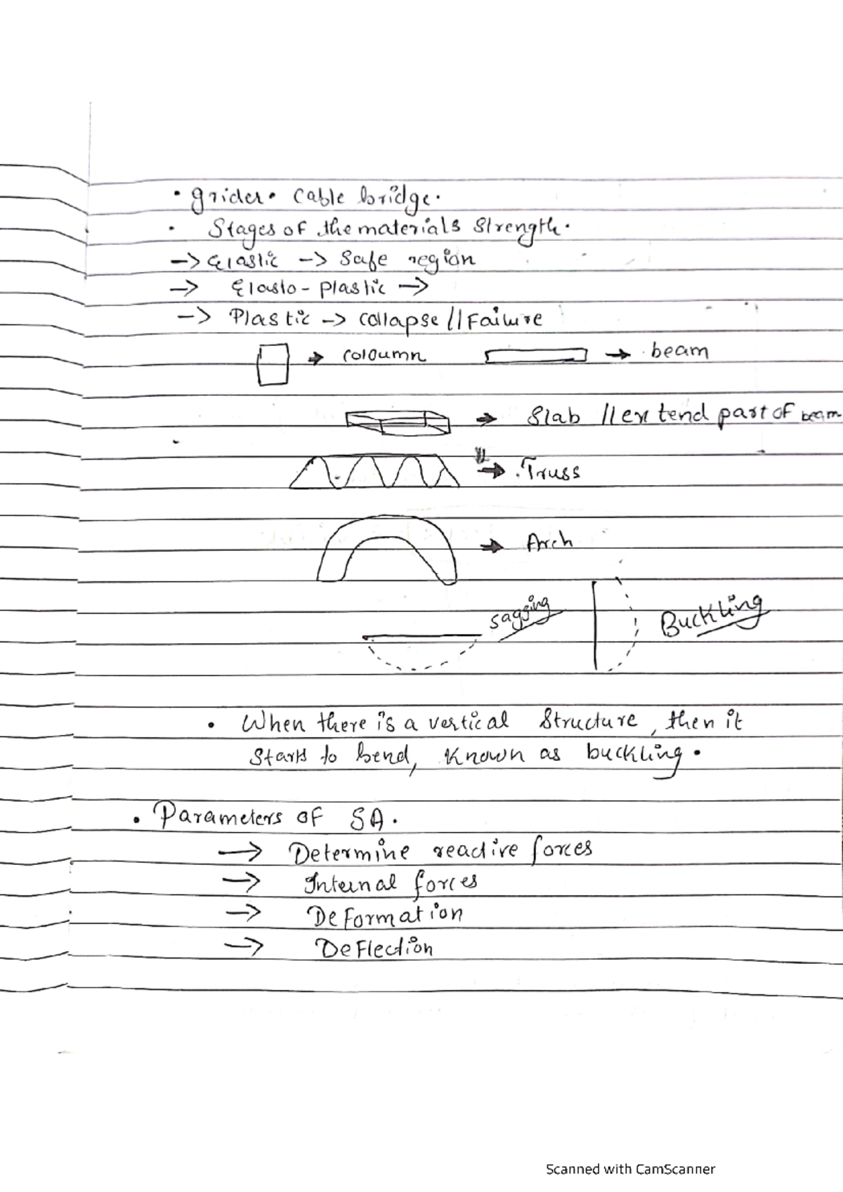 Civil Engineering EASY Notes (54) - Studocu