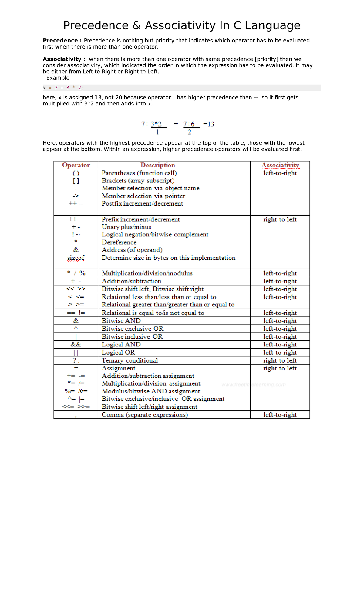 C notes - Precedence & Associativity In C Language Precedence ...