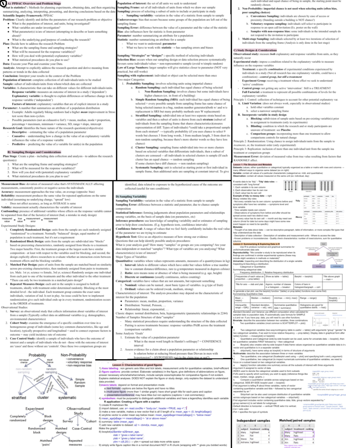 Cheat Sheet 2244 Studocu Cheat Sheet 2244 Studocu