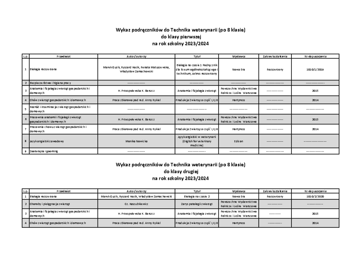 Technik weterynarii- przedmioty zawodowe - L. Przedmiot Autor/autorzy