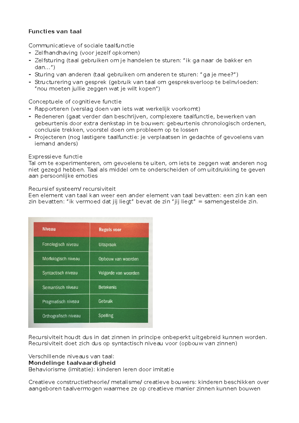 Aantekeningen Taaltoets - Functies Van Taal Communicatieve Of Sociale ...