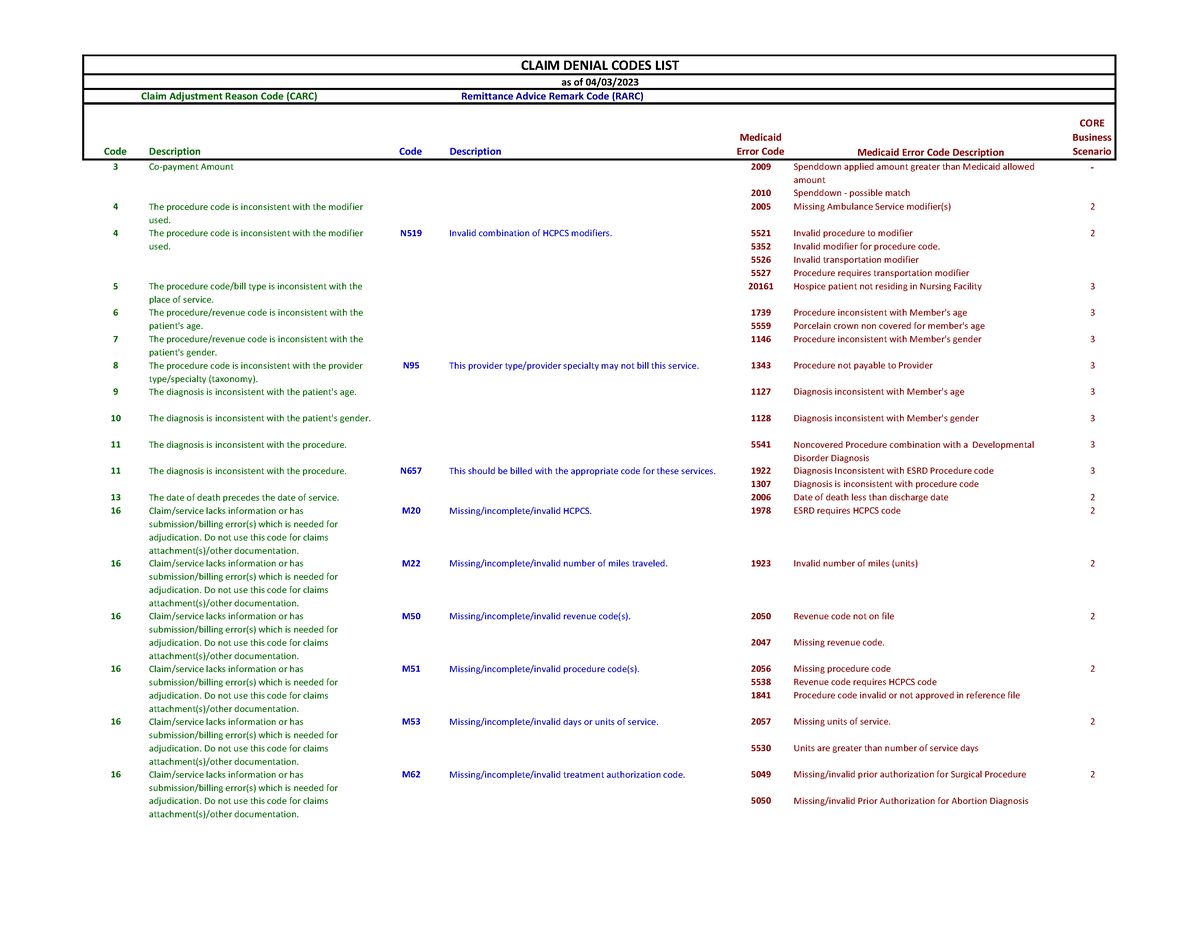 claim-denial-codes-code-description-code-description-medicaid-error