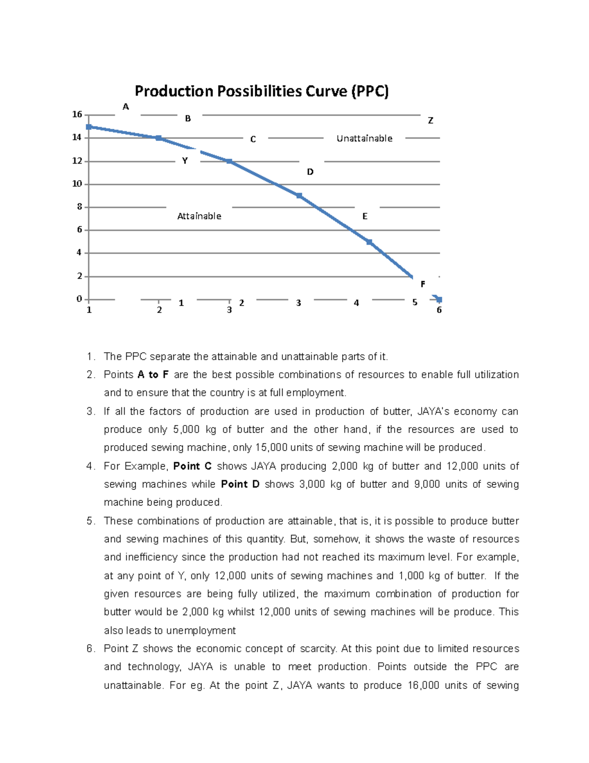 PPC - curve p - LECTURE NOTES - 1 2 3 4 5 6 0 2 4 6 8 10 12 14 16 ...