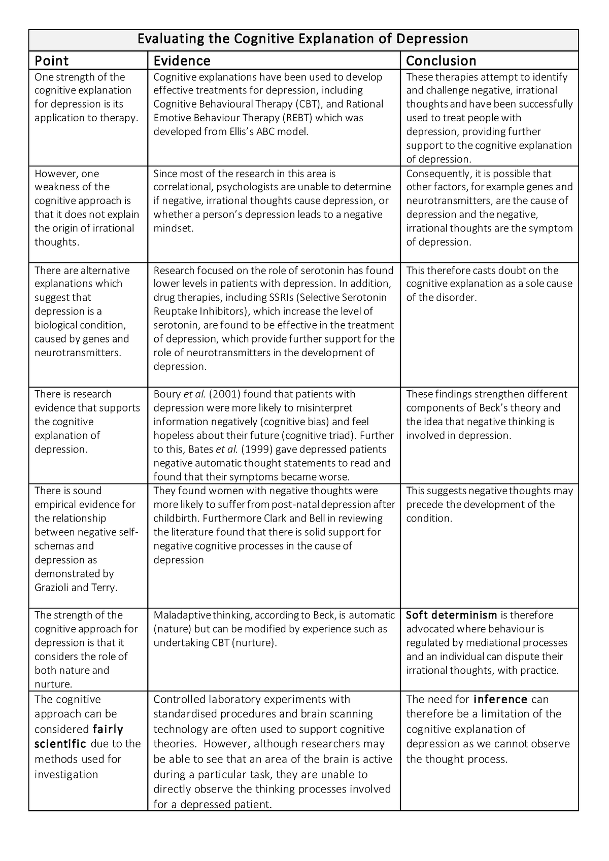 PEC cognitive explanation of depression - Evaluating the Cognitive ...