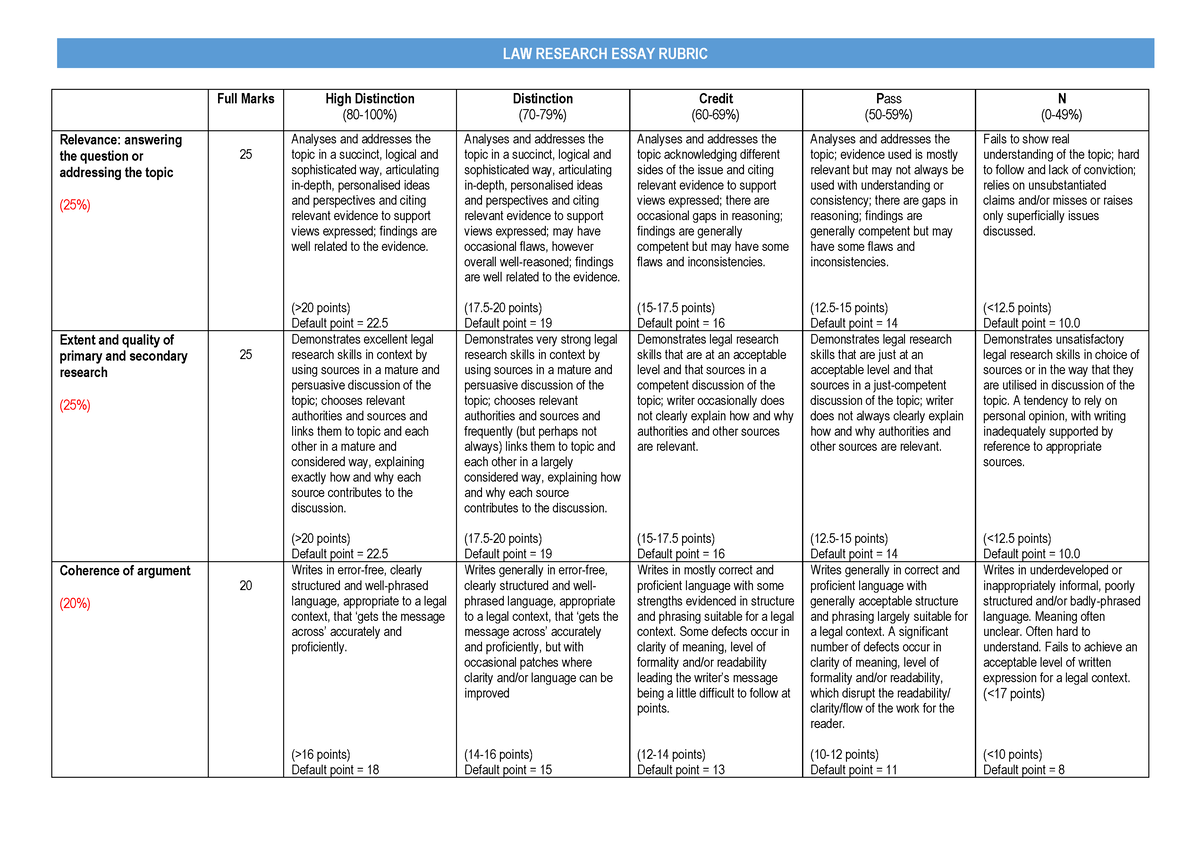 law essay rubric