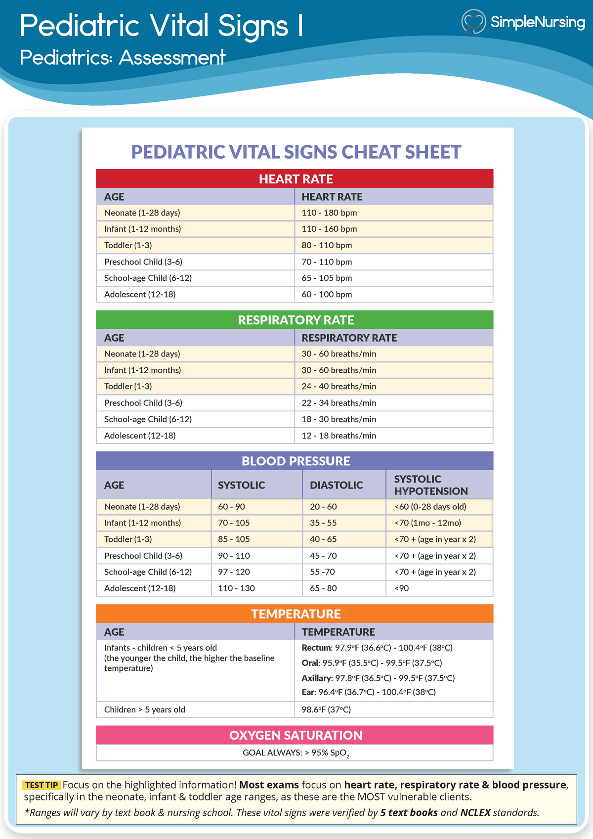 What Are Normal Pediatric Vital Signs