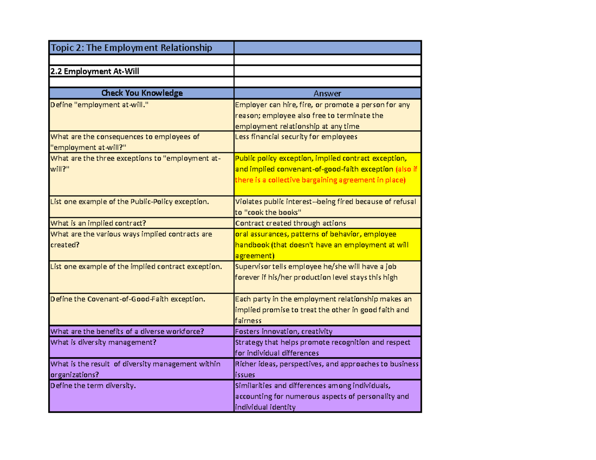 C232 Study Guide Topic 2 - Topic 2: The Employment Relationship 2 ...