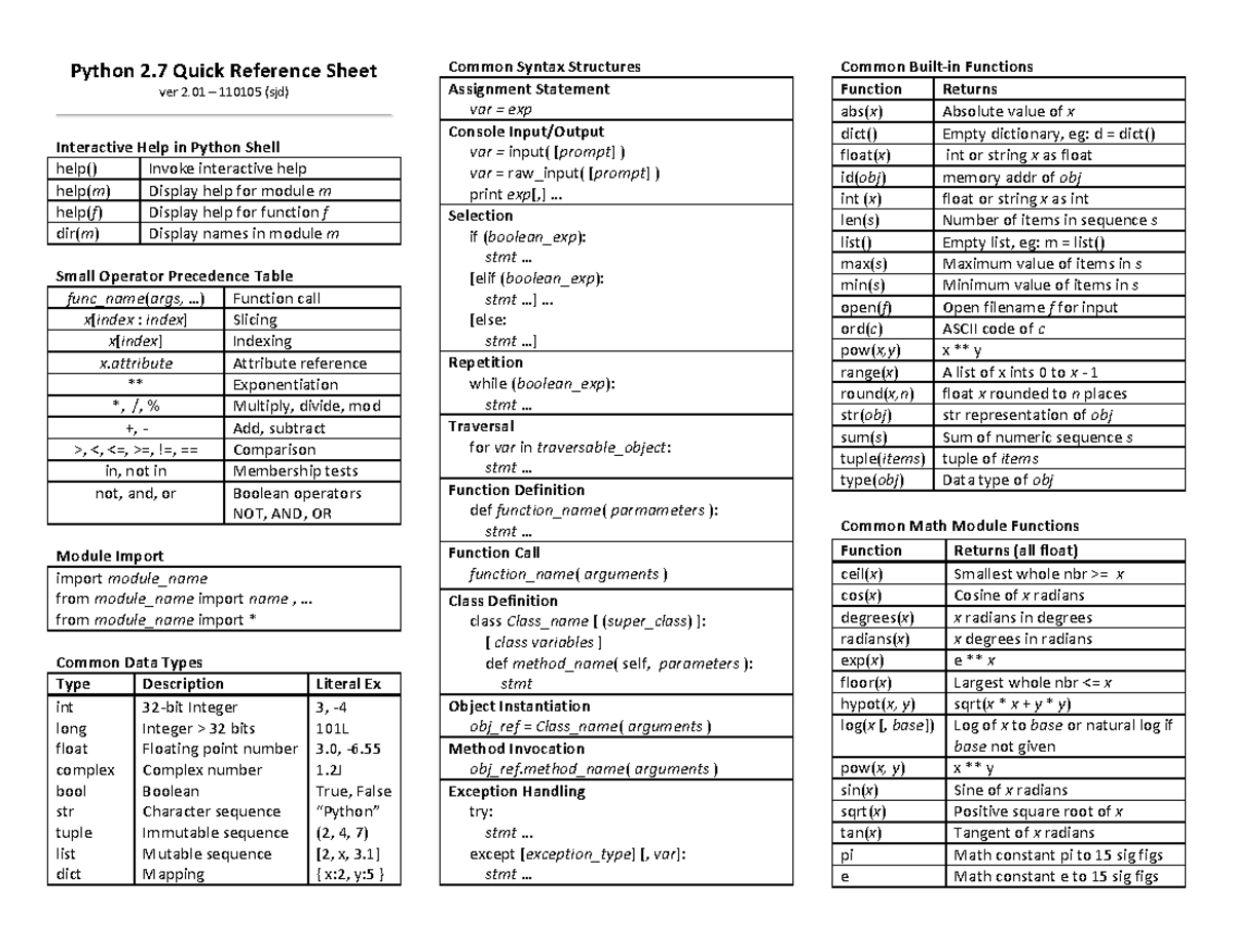 Practical - Python 2.7 Quick Reference Sheet - Cheat Sheet - Python 2 ...