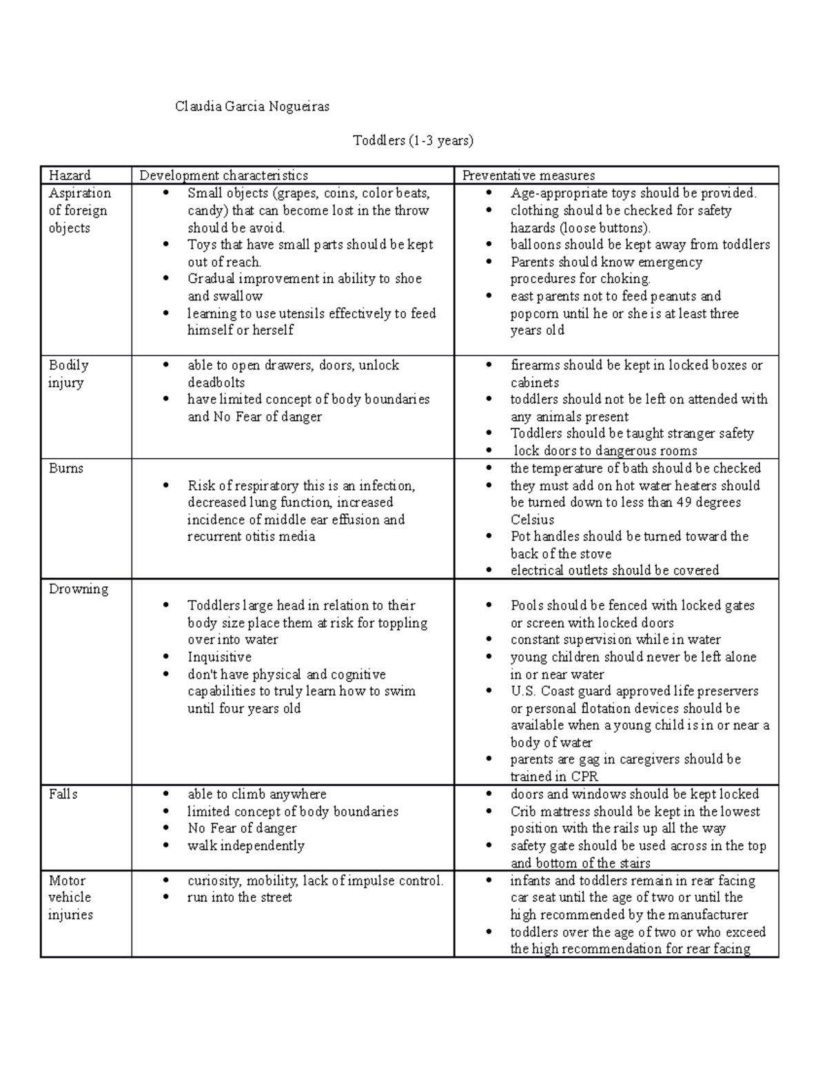 Injury Prevention Template[ 5248] - Claudia Garcia Nogueiras Toddlers ...