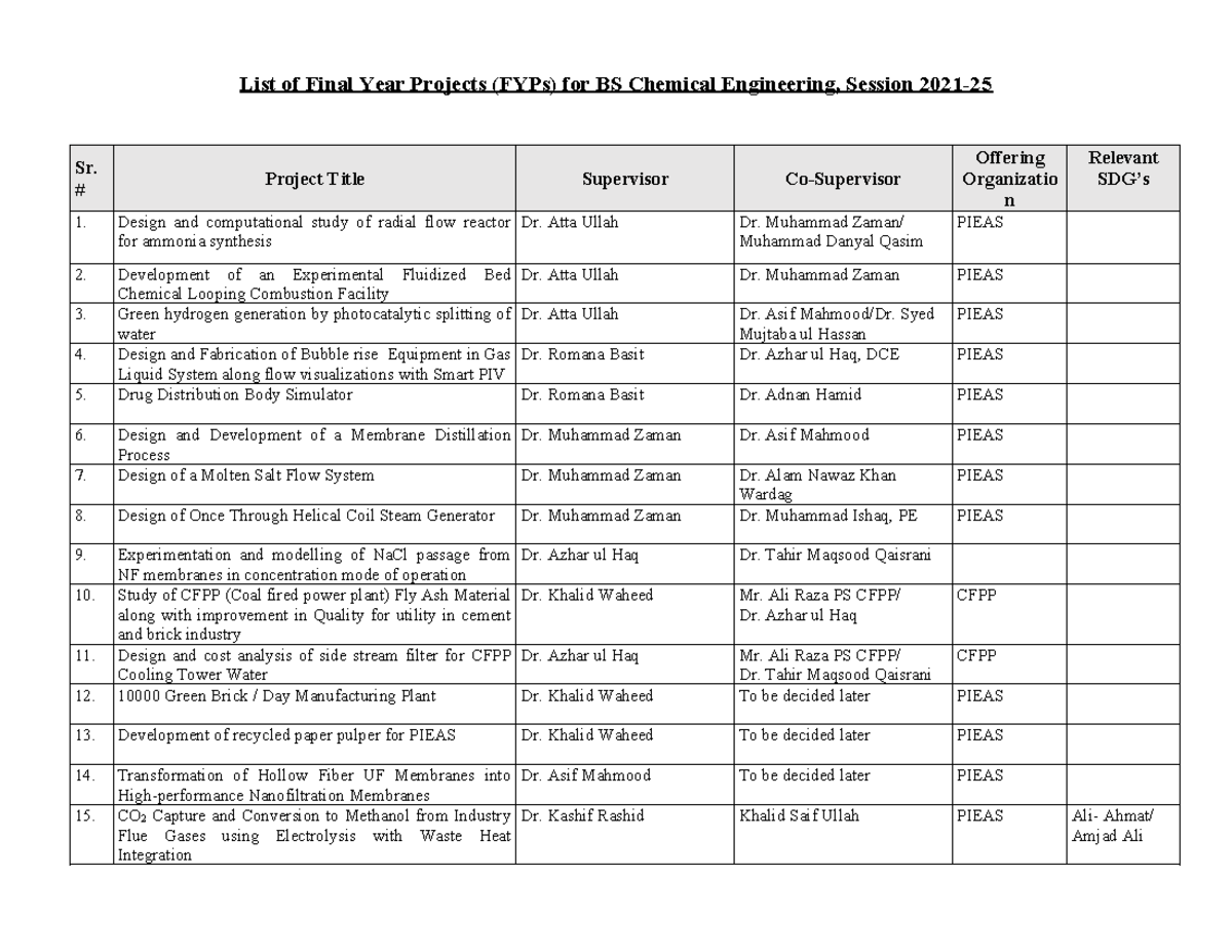 List of Projects Received - List of Final Year Projects (FYPs) for BS ...