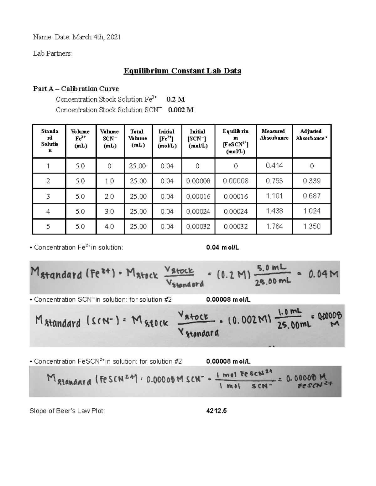 CHM116 Equilibrium Constant Name Date March 4th, 2021 Lab Partners
