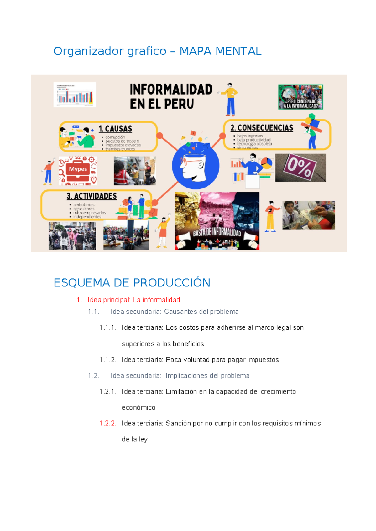 TA1 - Prolem Economía - Organizador grafico – MAPA MENTAL ESQUEMA DE ...