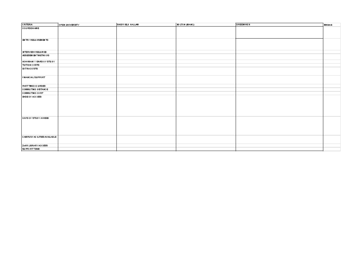 Unit 1 University Comparison Table - Research Table - CRITERIA OPEN ...