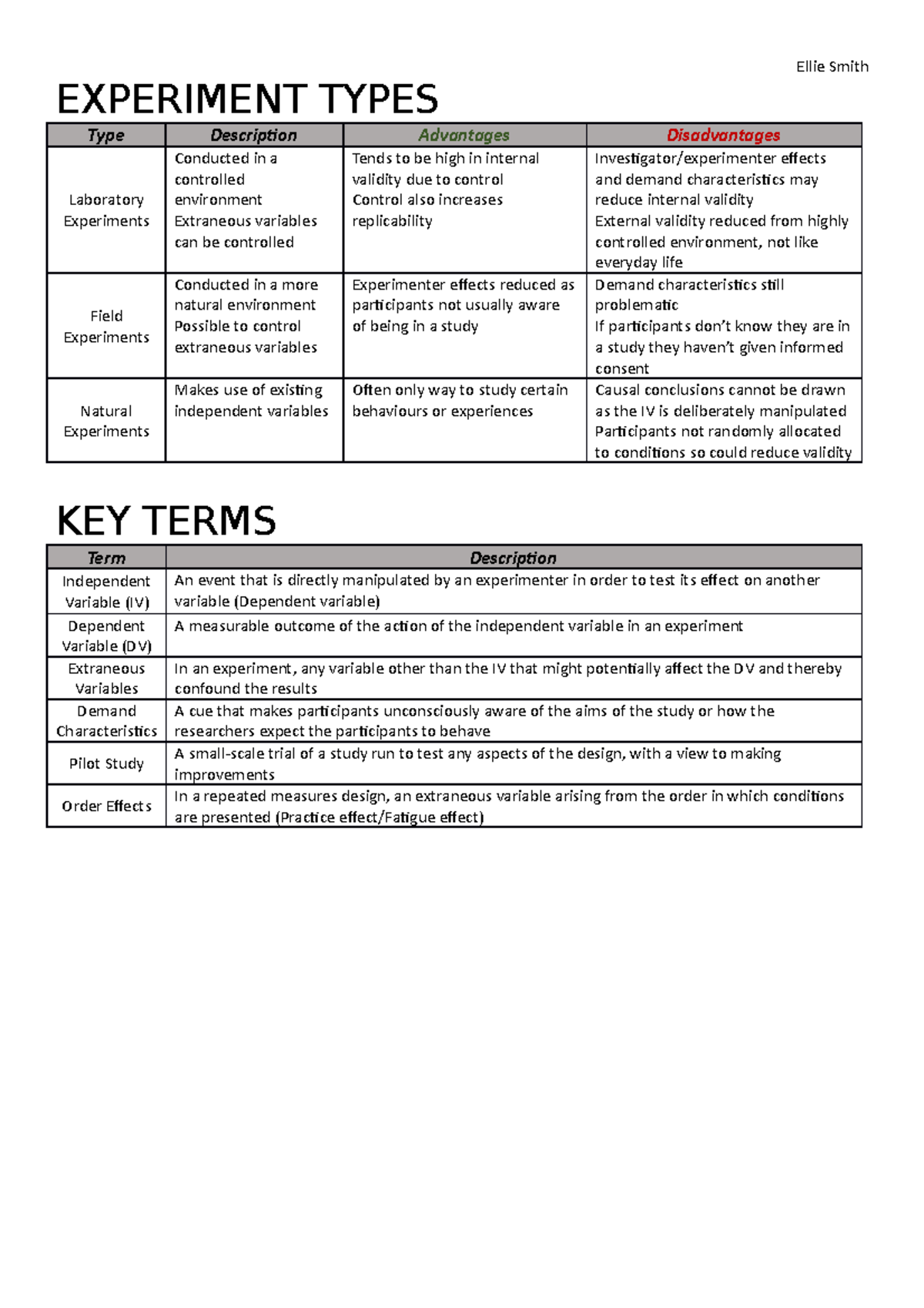 Sampling Methods Ellie Smith EXPERIMENT TYPES Type Laboratory