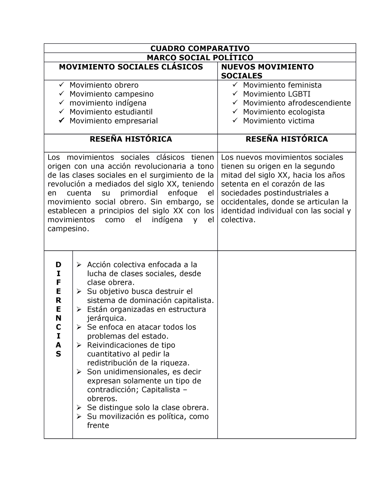 Cuadro Comparativo Movimientos Sociales En Colombia Para El Desarrollo