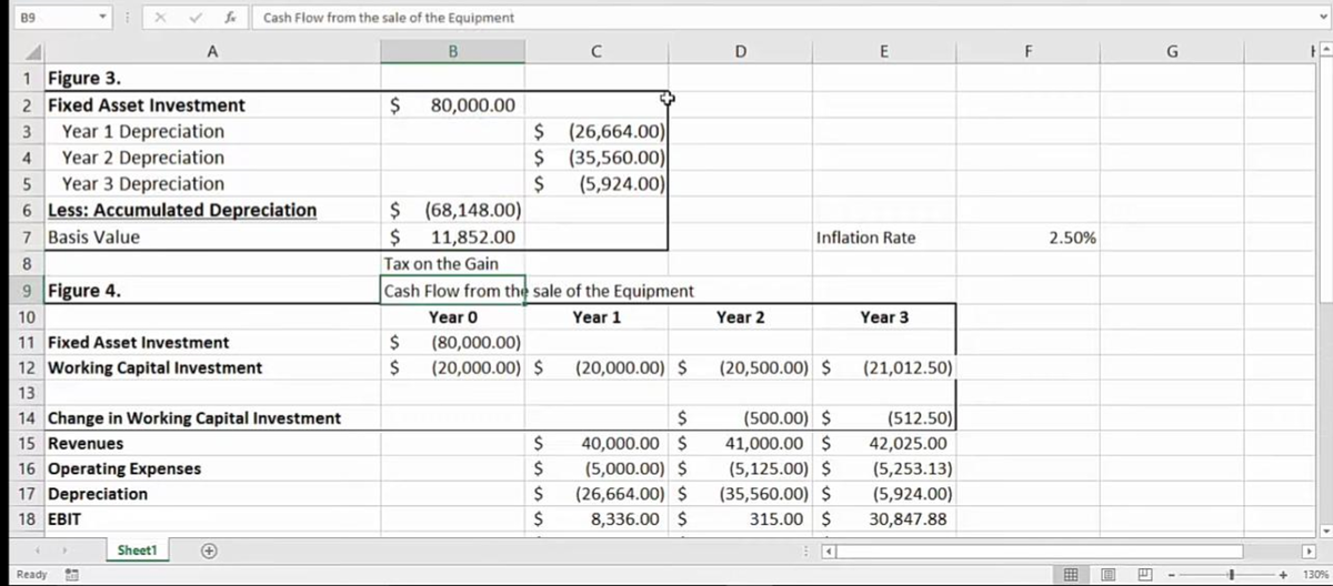 Capital budget example - Studocu