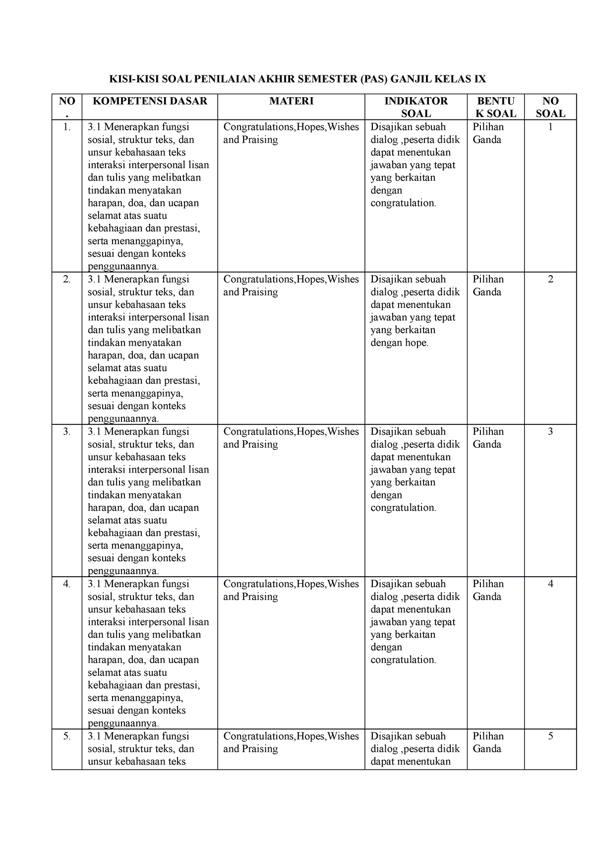 KISI2 PAS B - Hi Dibaca - KISI-KISI SOAL PENILAIAN AKHIR SEMESTER (PAS ...