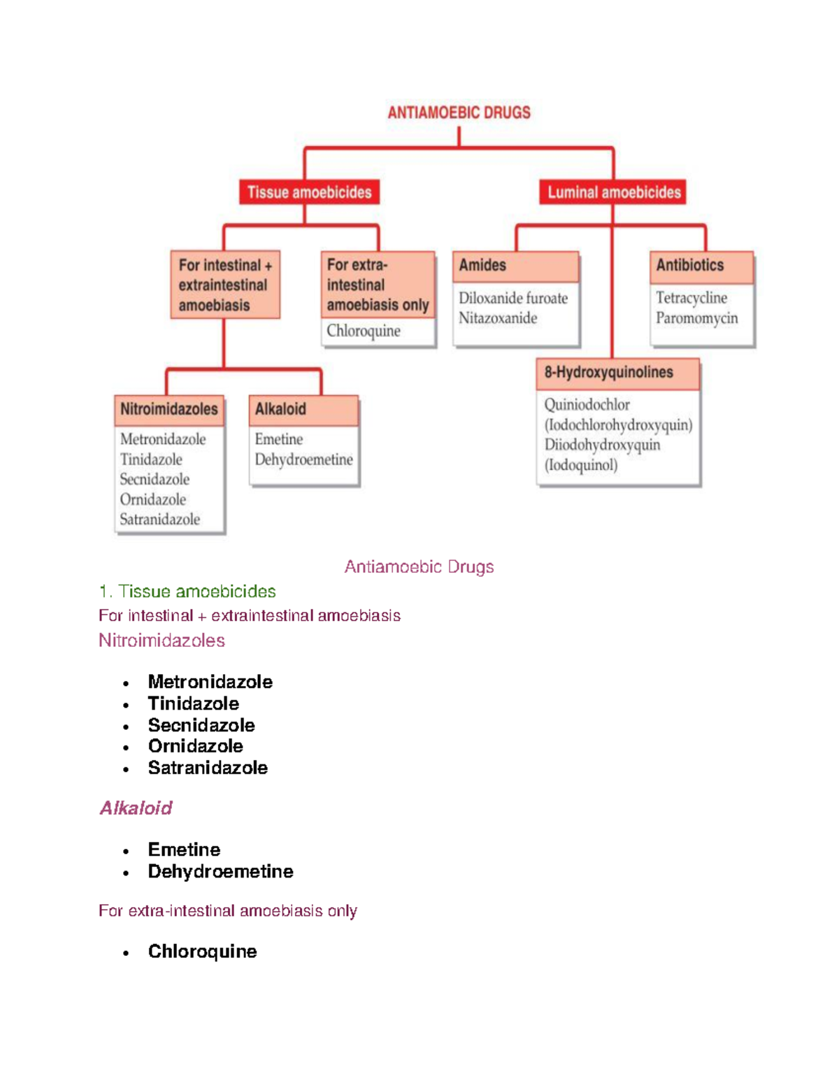 Antiamoebic Drug - Antiamoebic Drugs Tissue amoebicides For intestinal ...