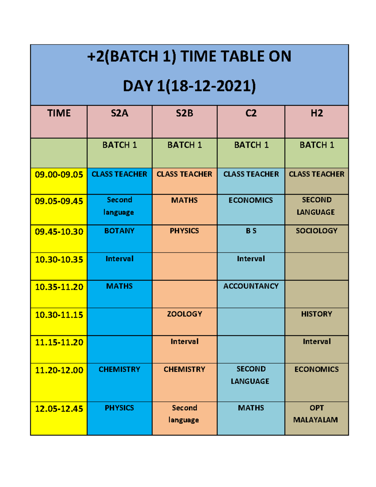 2-batch-1-time-table-on-18-12-2021-to-21-12-2021-2-focus-area-simple-and-very-useful-notes