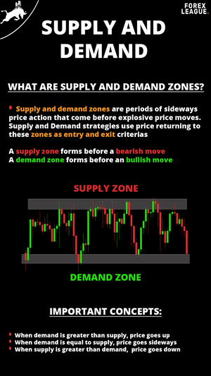 Trading Chart Patterns - Studocu