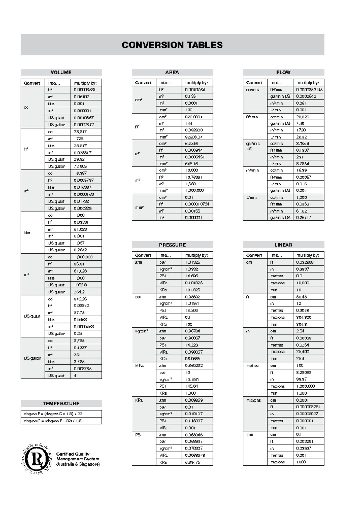 Conversion-Tables - Combersin - PROCHEM MANUFACTURING KPa 1, PRESSURE ...