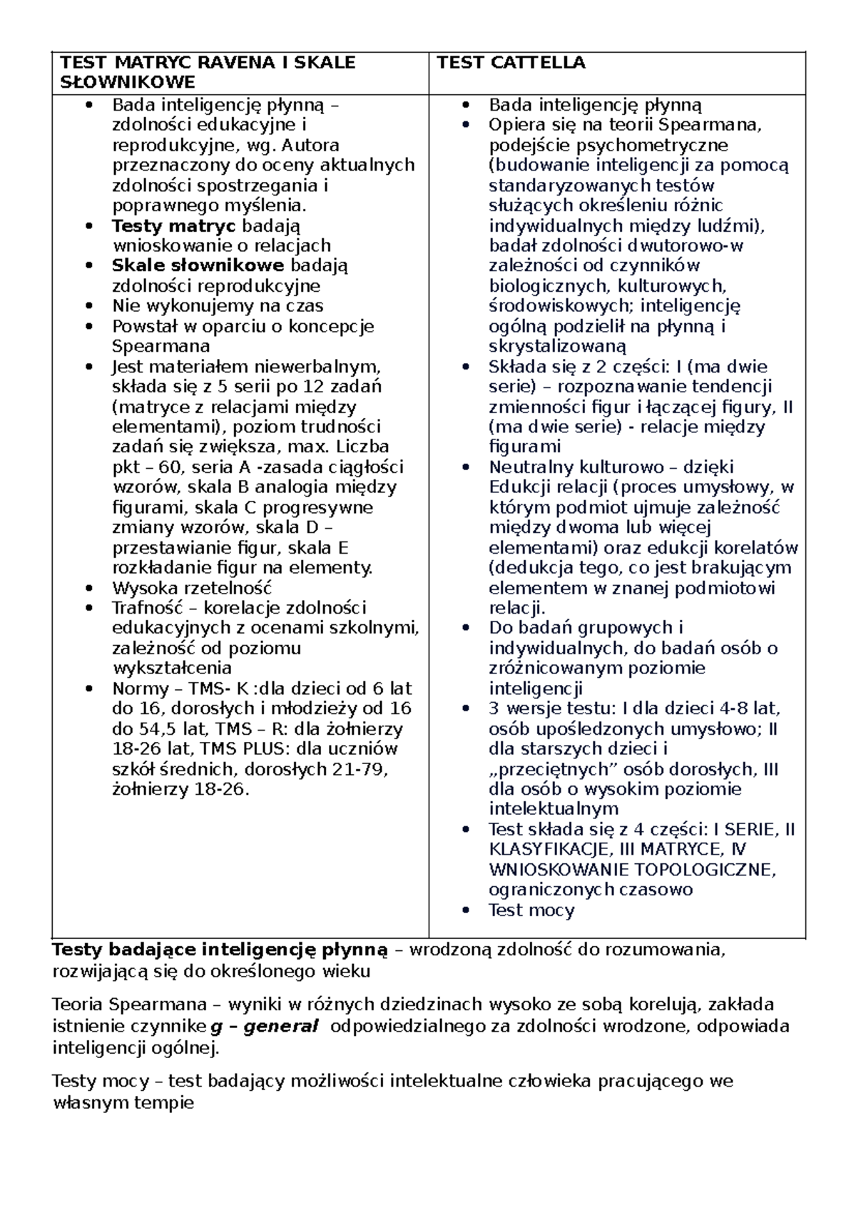 Różnice indywidualne, testy na inteligencję płynną - TEST MATRYC RAVENA ...