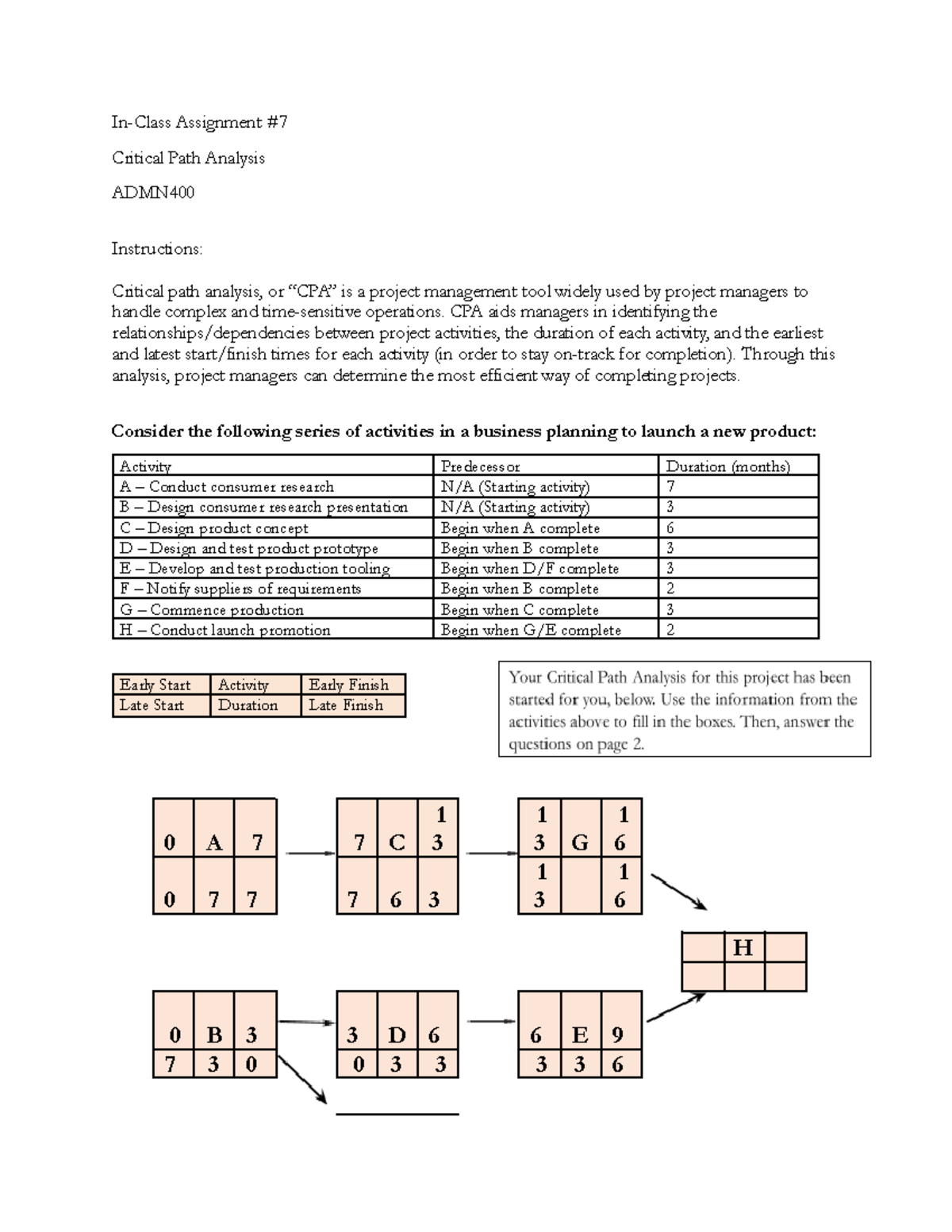 In-Class Assignment #7-1 - In-Class Assignment Critical Path Analysis ...