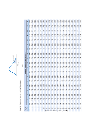 BÀI TẬP NHÓM 4 - Bài tập xác suất - BÀI TẬP NHÓM PHẦN 1 CÂU 1: TRÌNH ...