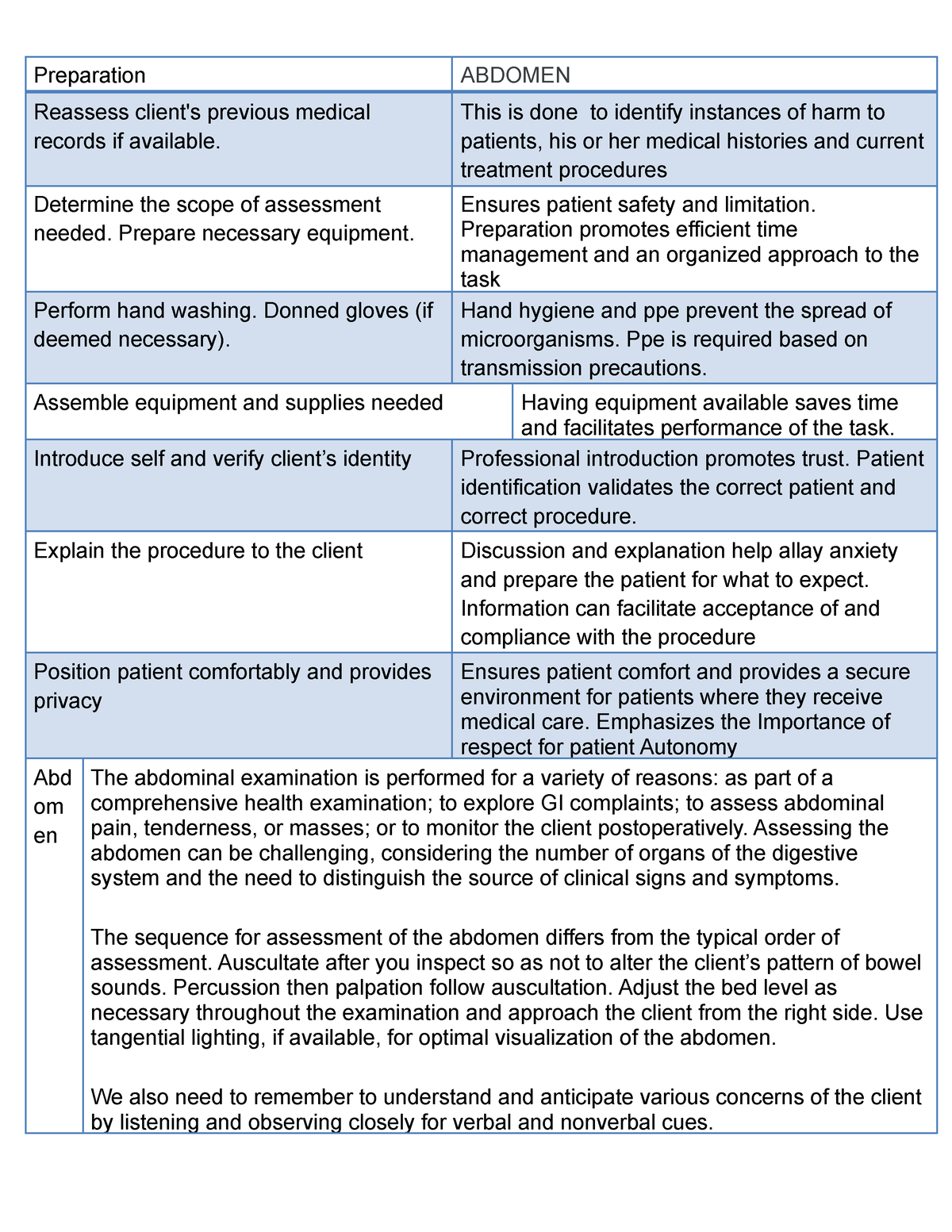 abdomen-return-demonstration-with-rationale-and-procedures